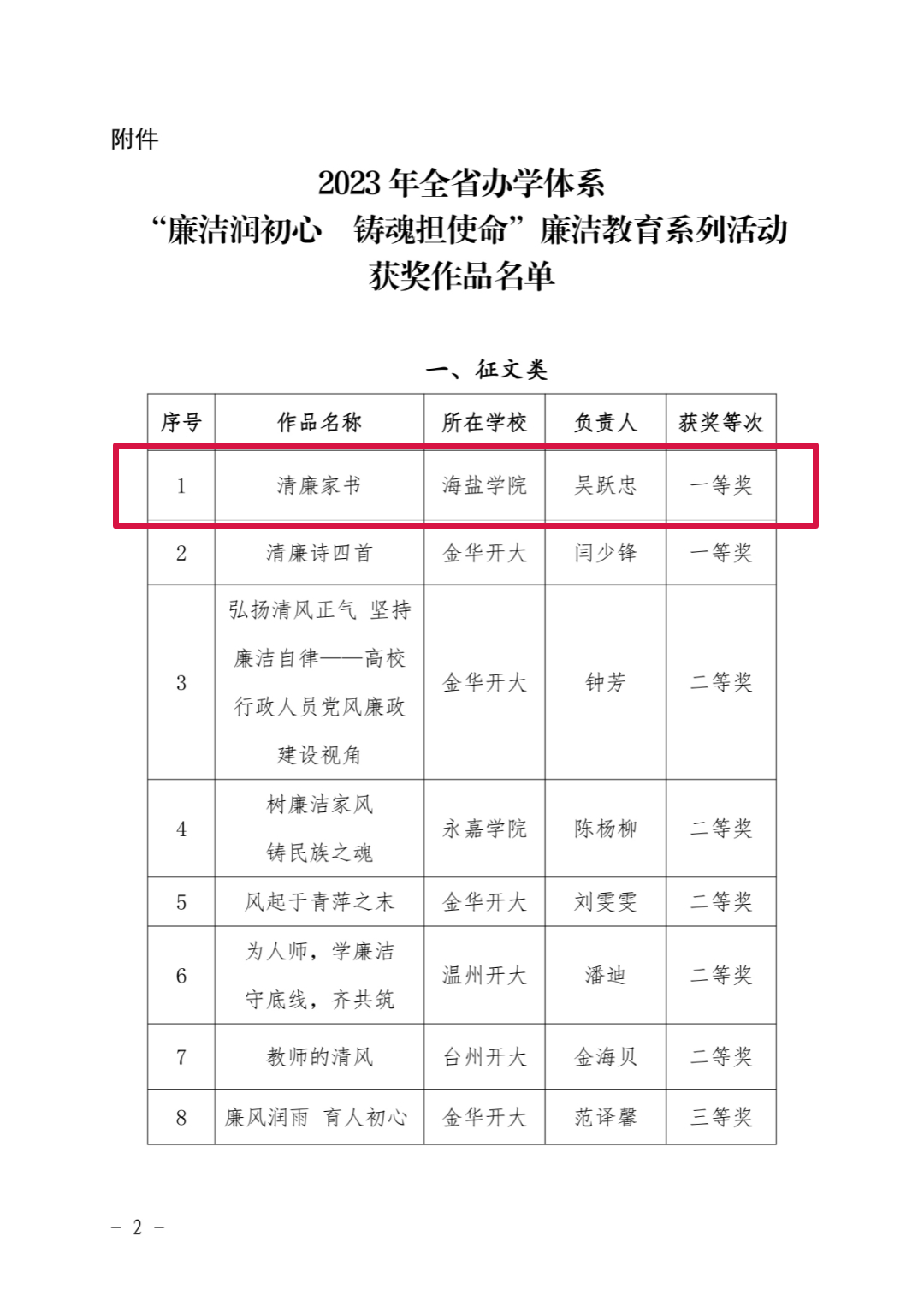 浙开大办〔2023〕11号关于公布2023年全省开大体系“廉洁润初心,铸魂担使命”廉洁教育系列活动评选结果的通知_1__page-0002.jpg 图片